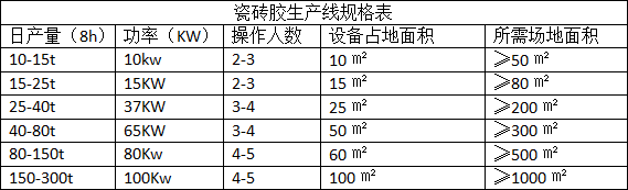 瓷磚膠設備產品規(guī)格