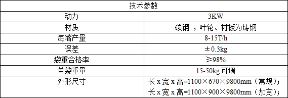 葉輪式閥口包裝機技術參數