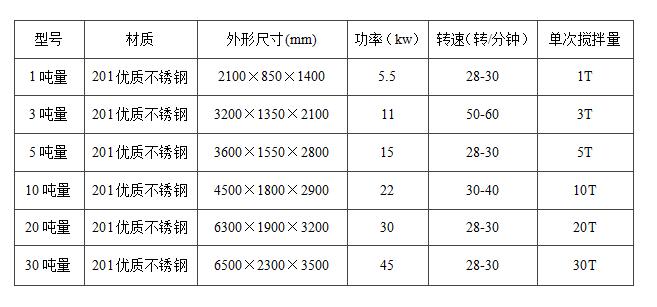 真石漆攪拌機(jī)立式和臥式的哪種好用？