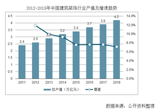 【行業(yè)熱點(diǎn)】行業(yè)洞察預(yù)計(jì)裝配式裝修市場(chǎng)規(guī)模將突破6300億！