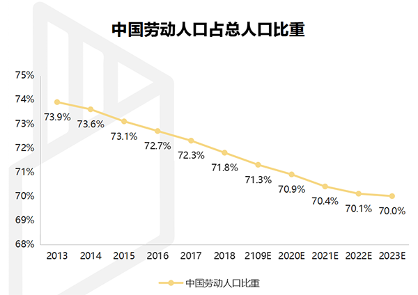 【行業(yè)熱點(diǎn)】行業(yè)洞察預(yù)計(jì)裝配式裝修市場(chǎng)規(guī)模將突破6300億！