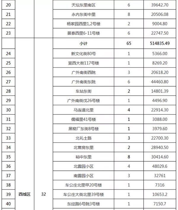 重磅：北京老舊小區(qū)納入首批改造名單，建筑涂料用量將激增！