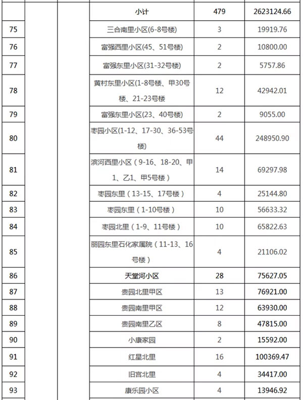 重磅：北京老舊小區(qū)納入首批改造名單，建筑涂料用量將激增！