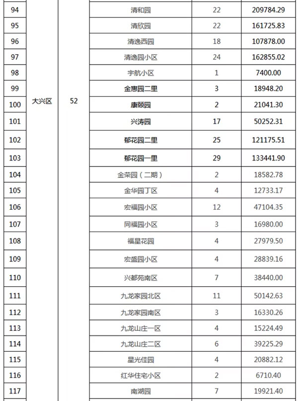 重磅：北京老舊小區(qū)納入首批改造名單，建筑涂料用量將激增！