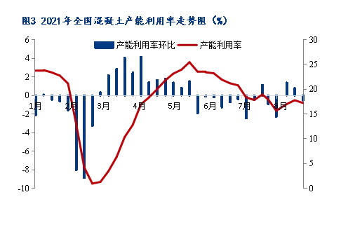 8月砂石價(jià)格同比上漲3.1%，金九銀十旺季來臨，砂石行情利好上揚(yáng)