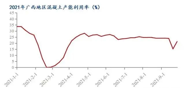 廣西受眾多因素影響，砂石價格小幅震蕩！四季度砂石行情展望