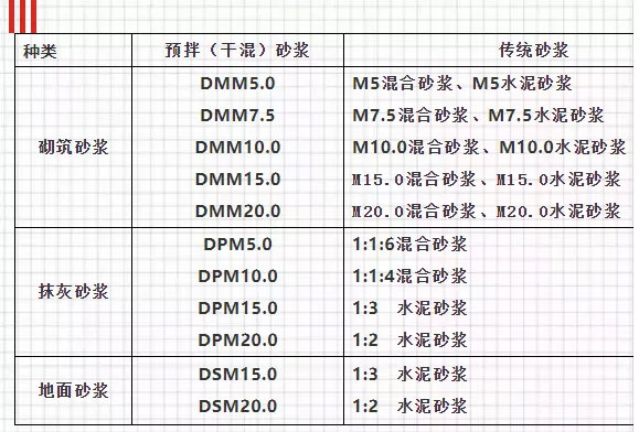 關(guān)于預(yù)拌砂漿，你想知道的知識(shí)都在這里！