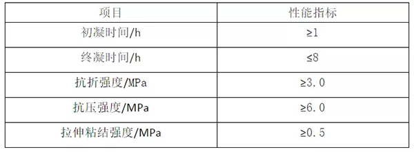 輕質(zhì)抹灰石膏、底層抹灰石膏、面層抹灰石膏有何區(qū)別？