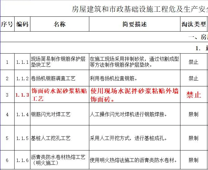 取消水泥砂漿飾面磚粘貼工藝？住建部發(fā)文：明令禁止！