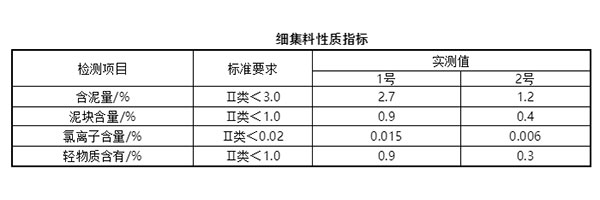 細(xì)集料對(duì)抹灰石膏砂漿和易性有多大影響？